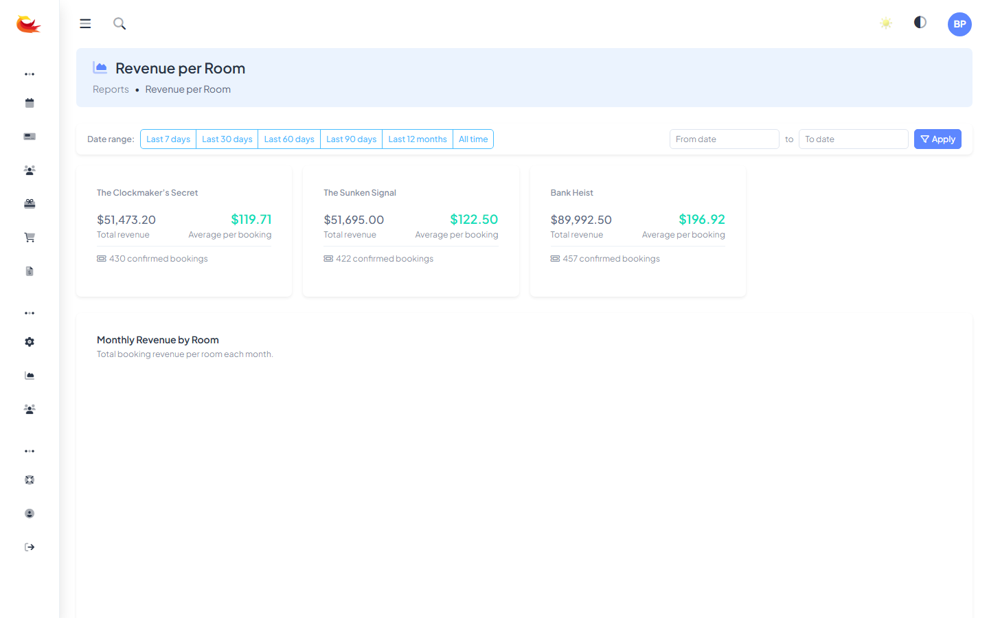 Daily Revenue report showing a line chart at the top and a data table underneath, with date range and room filters at the top right